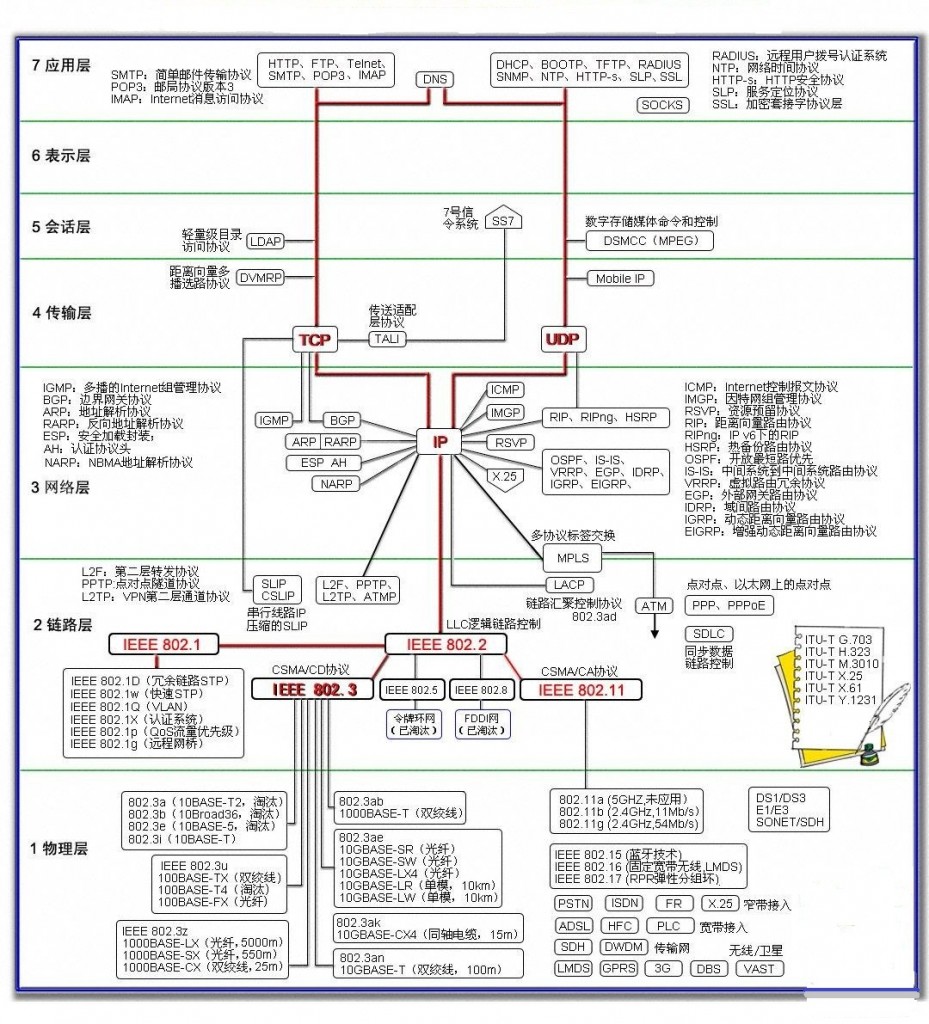 计算机网络主机数