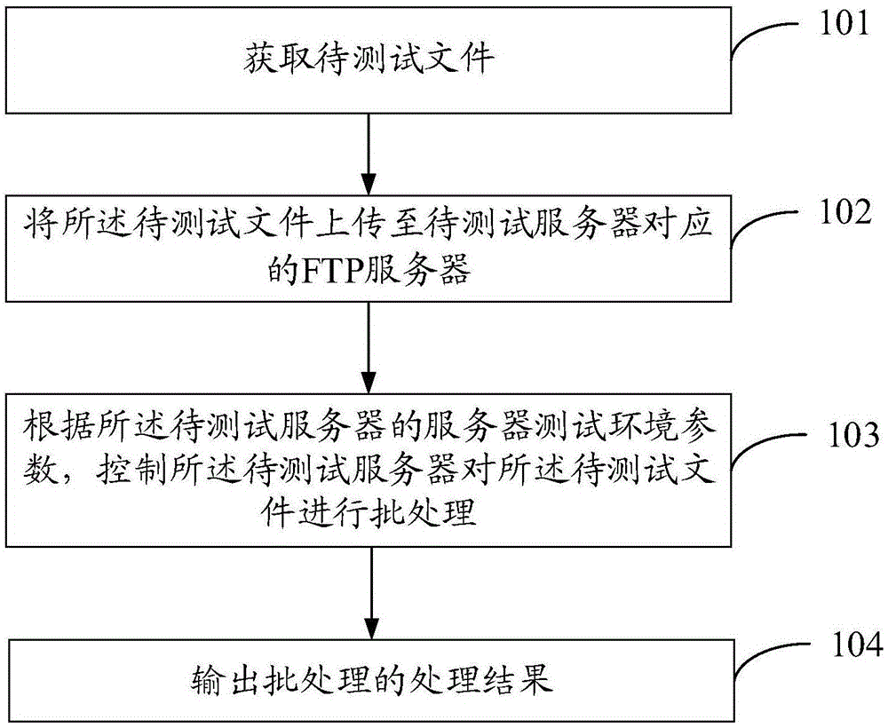 检测主机批处理文件