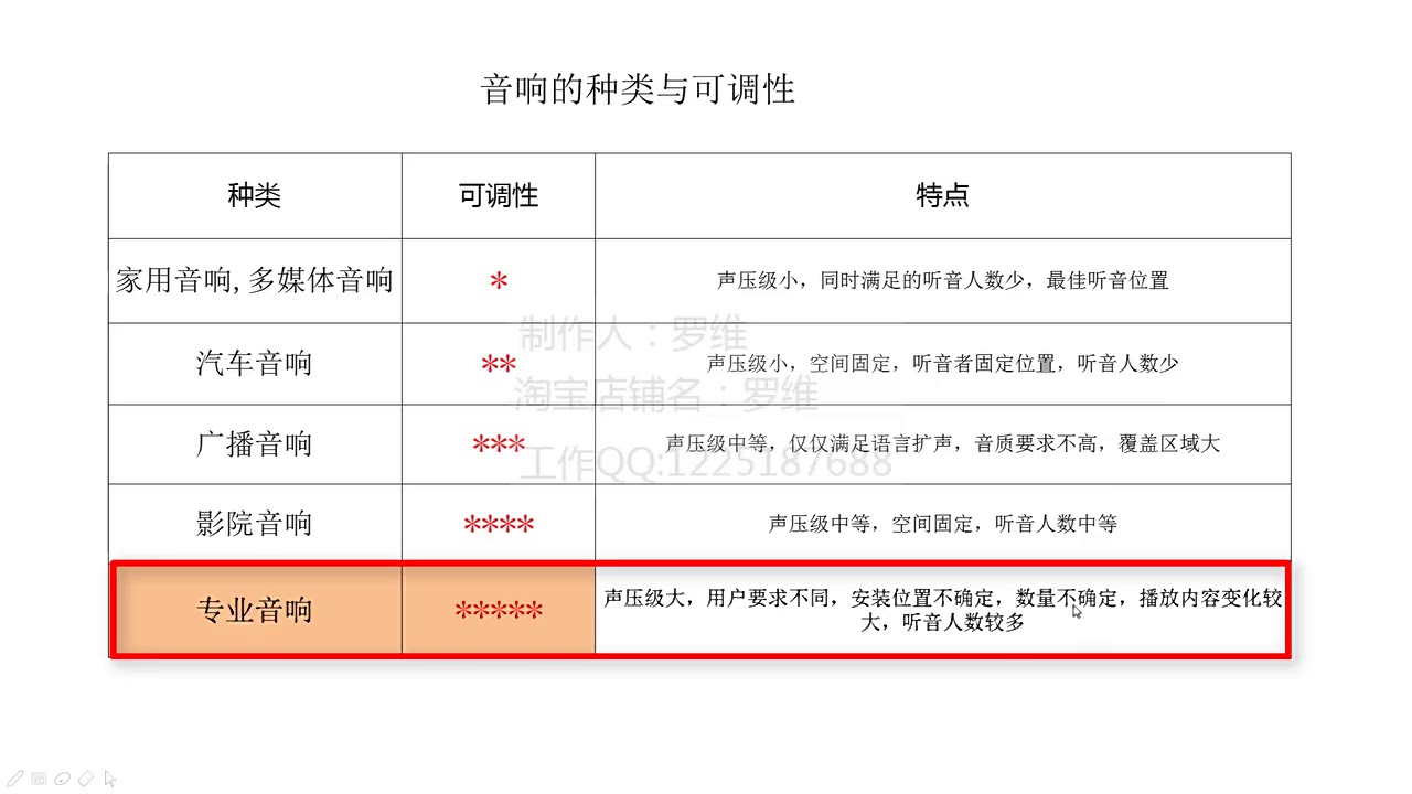 音响主机与卫星音响怎样安装