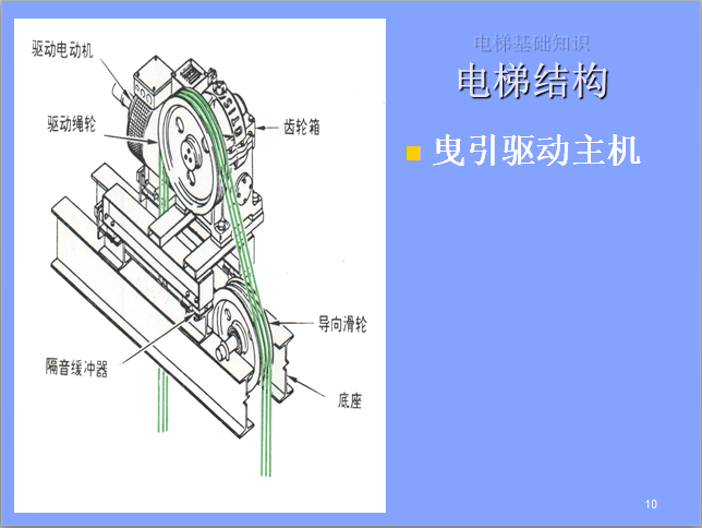 电梯驱动主机的组成部分