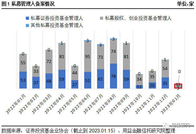 证券产品备案