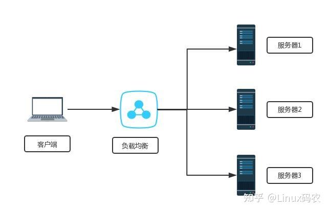 负载均衡能带多少台主机