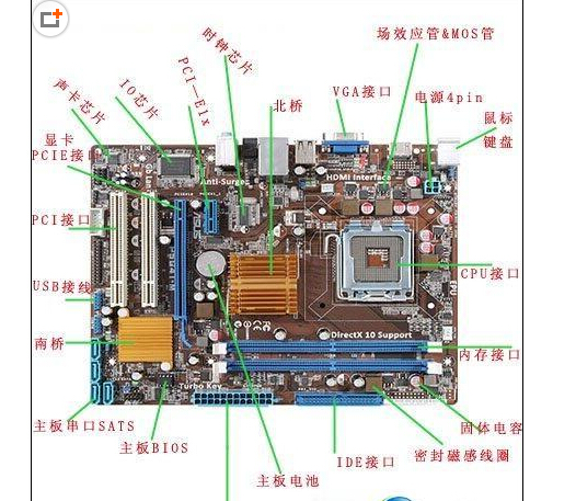 电脑主机的线路结构图