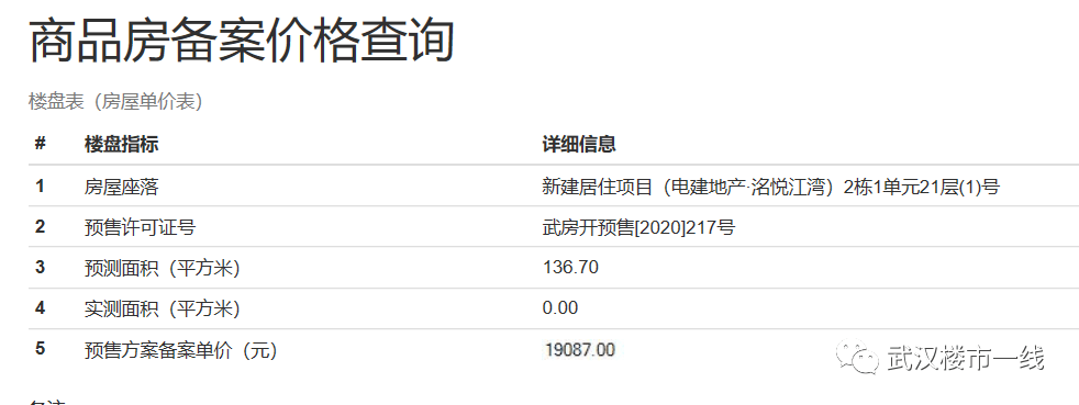 武汉楼市备案价查询