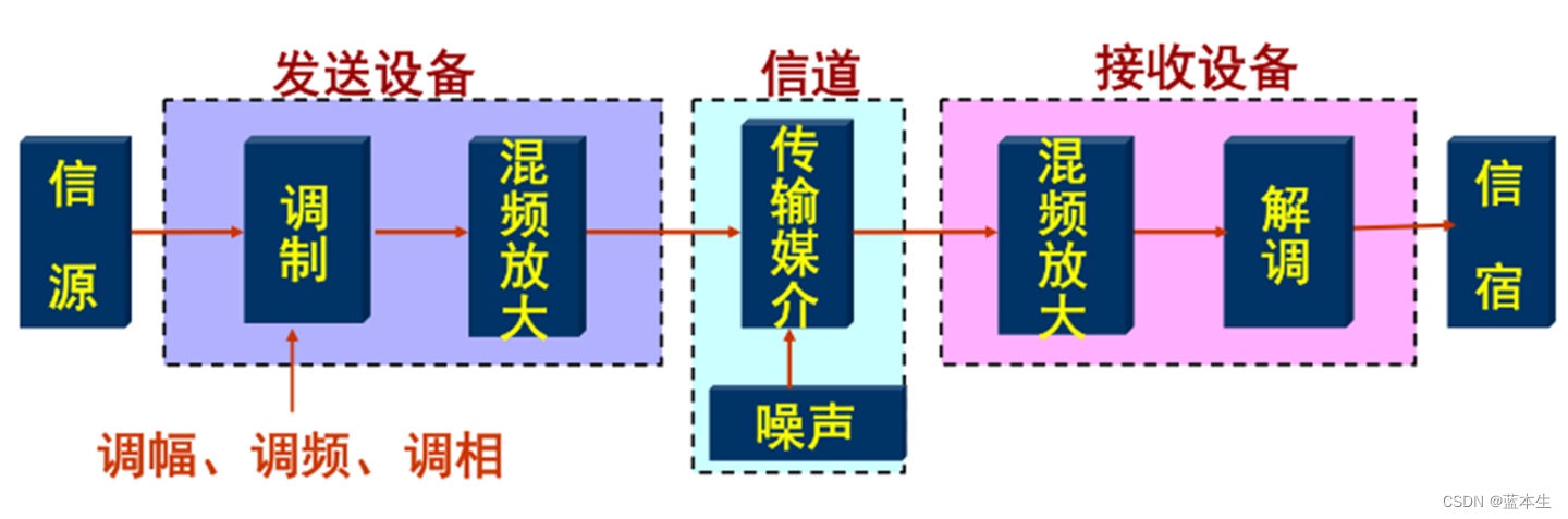 模拟矩阵与电脑主机通信