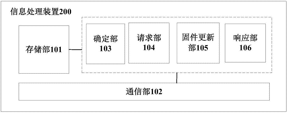 信息处理主机的作用