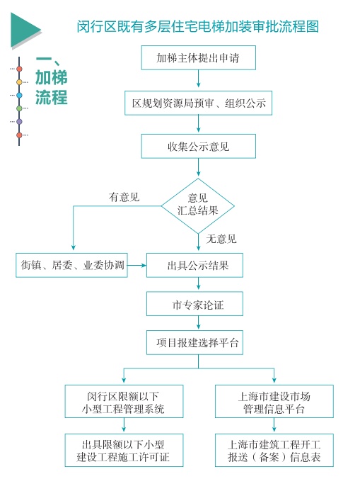 电梯主机的安装流程