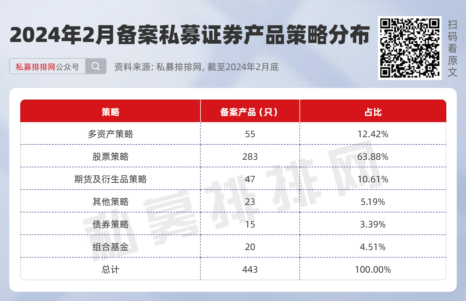 证券产品备案