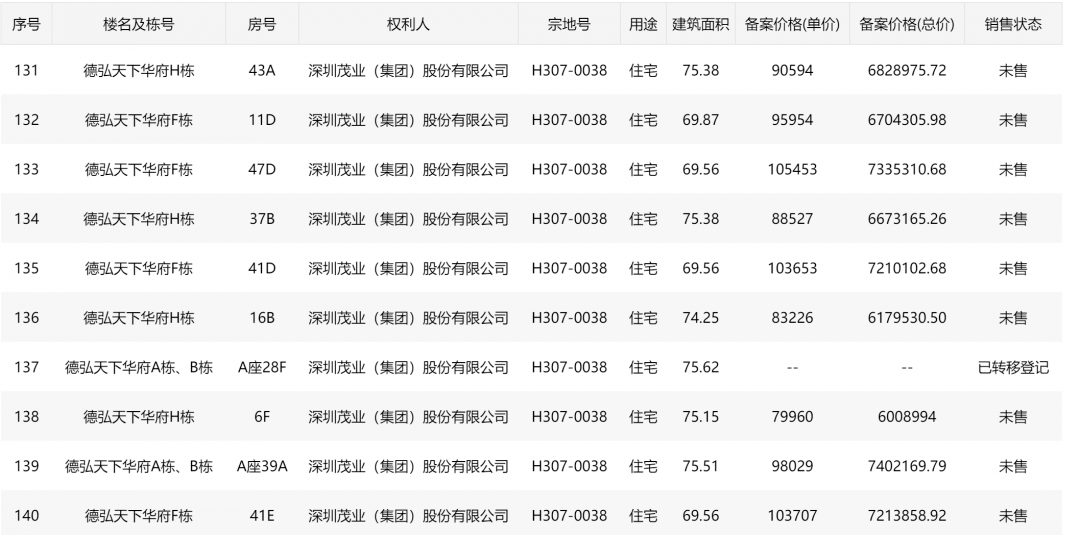 巢湖紫金华府备案价格