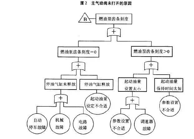 船舶主机启动故障分析