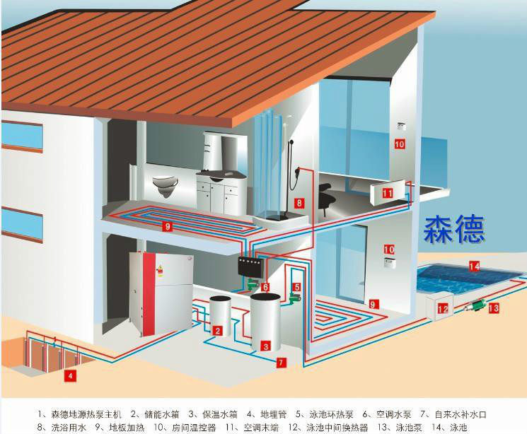 地源热泵主机耗电量