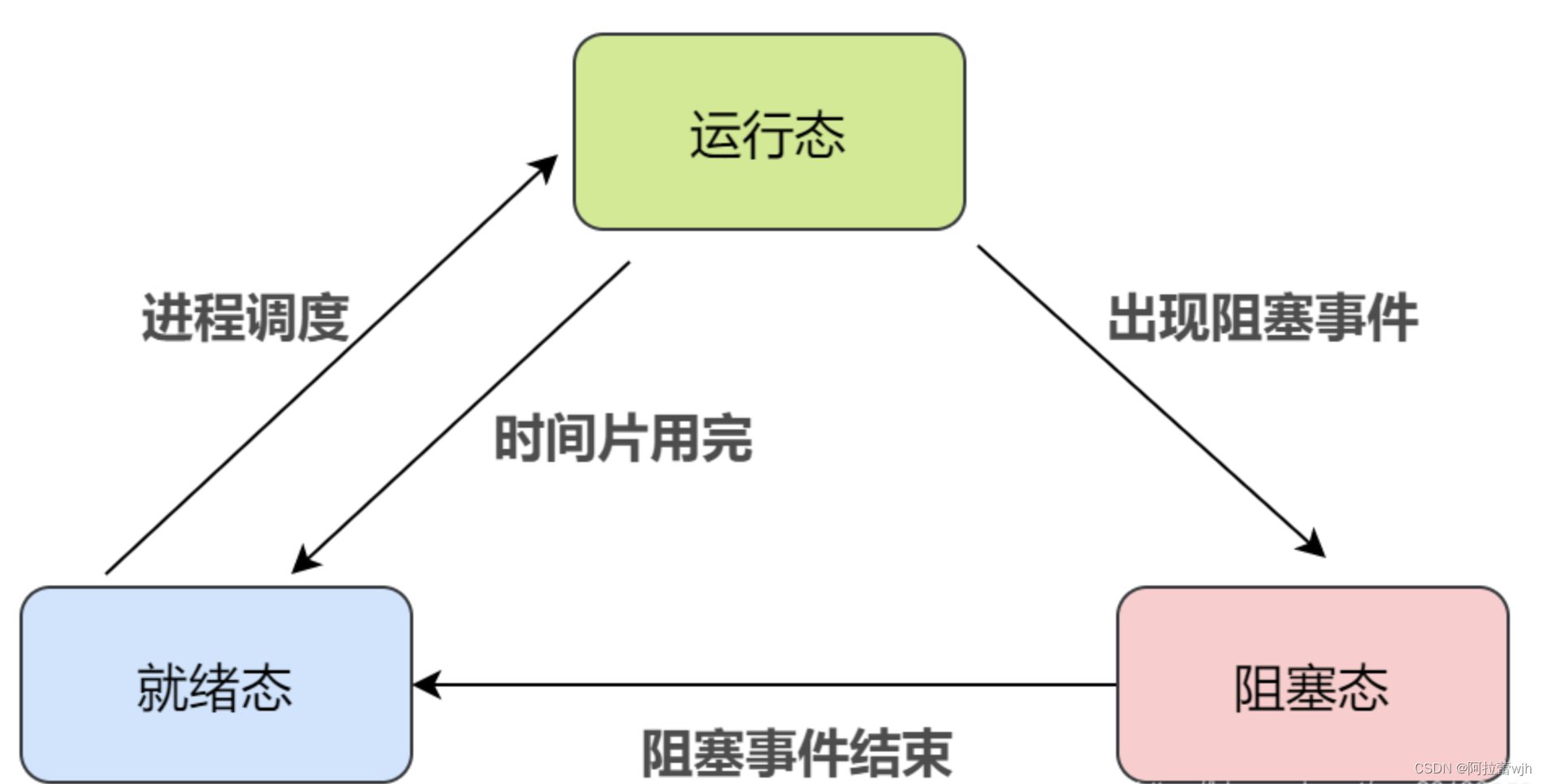 系统进程服务主机