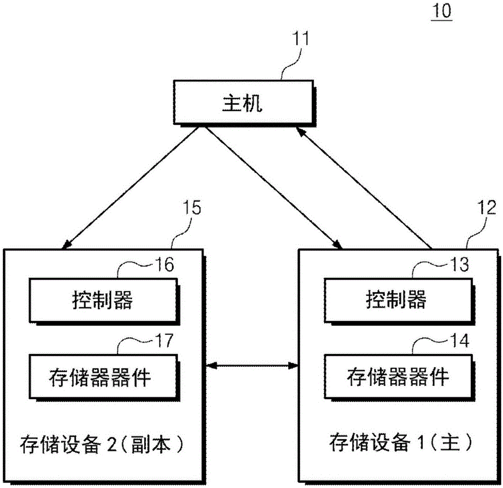 电脑主机直接通信方法