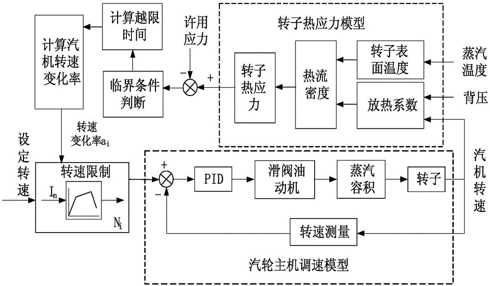 舰船主机功率和航速