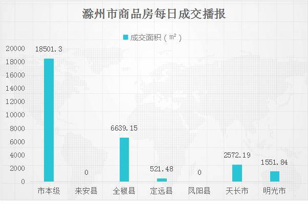 滁州房地产备案价网