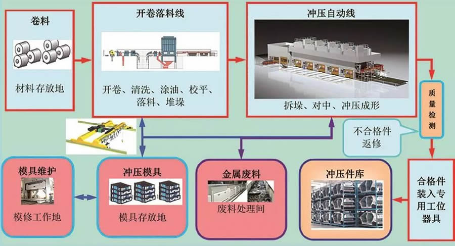 冲压工艺怎么跳槽去主机厂