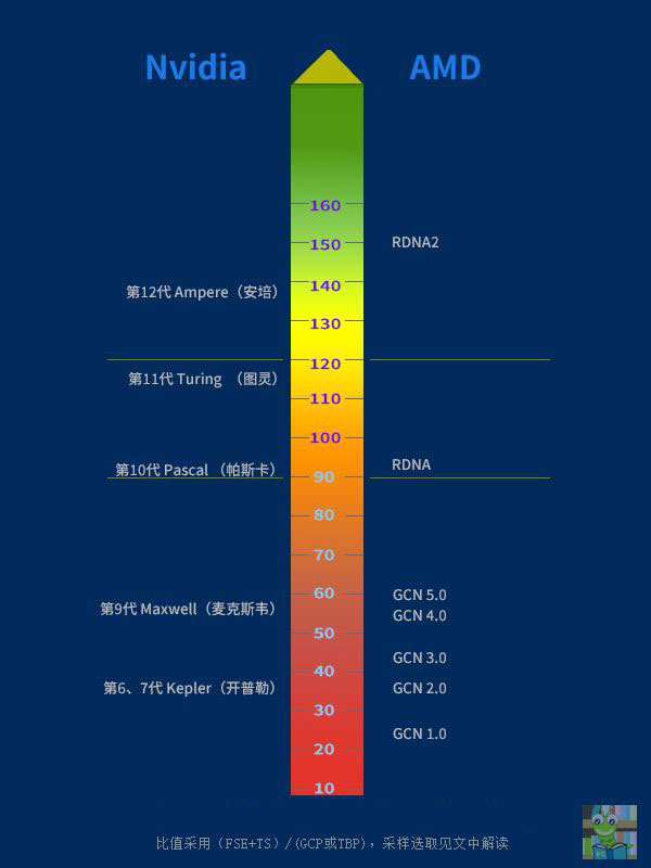 主机主板天梯