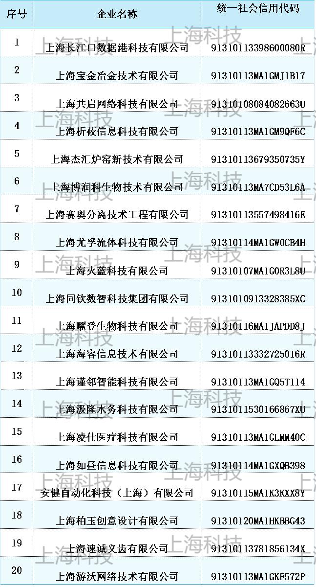 上海市备案企业名录