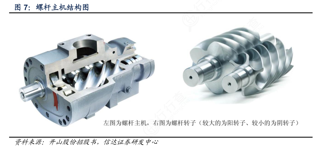 螺杆主机结构图