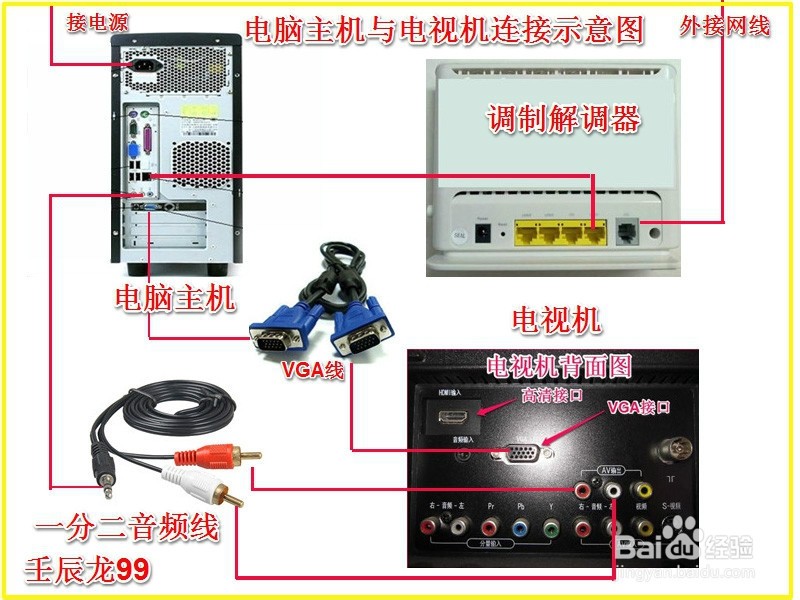 主机可以无线传输到电视吗