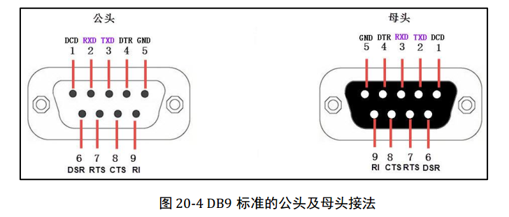 主机九针顺序