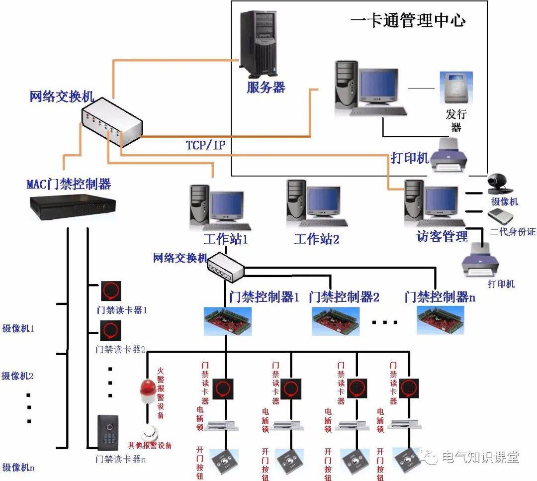 门禁主机跟门禁电源接线