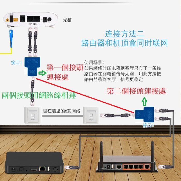 主机端到端连接