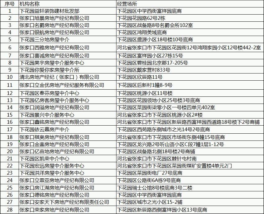 张家口房屋中介备案