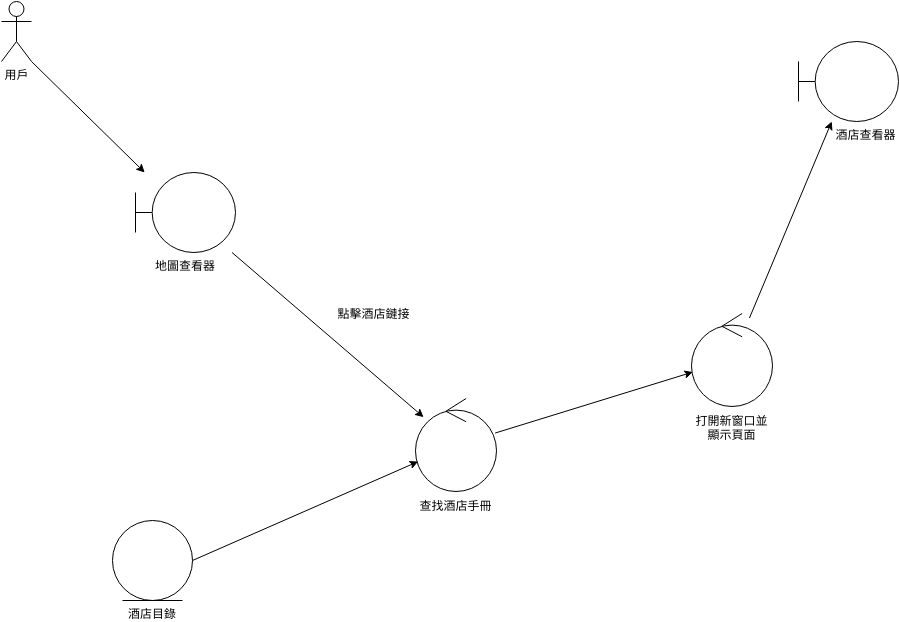 酒店网站建设和维护