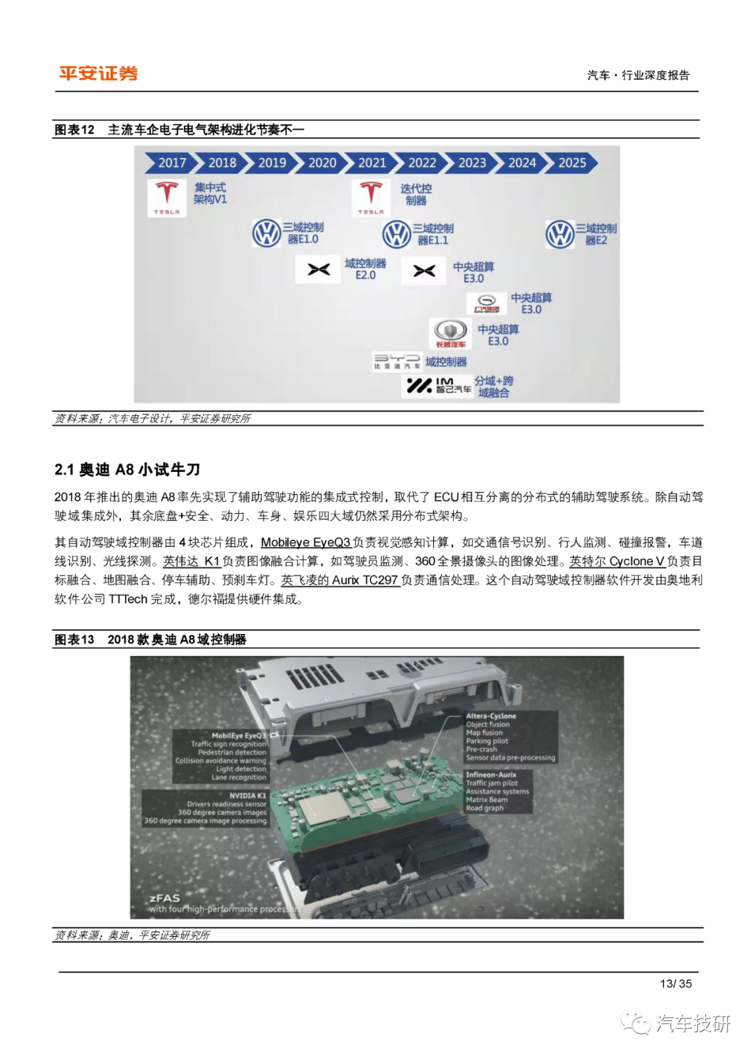 各个主机厂使用的电气架构有哪些