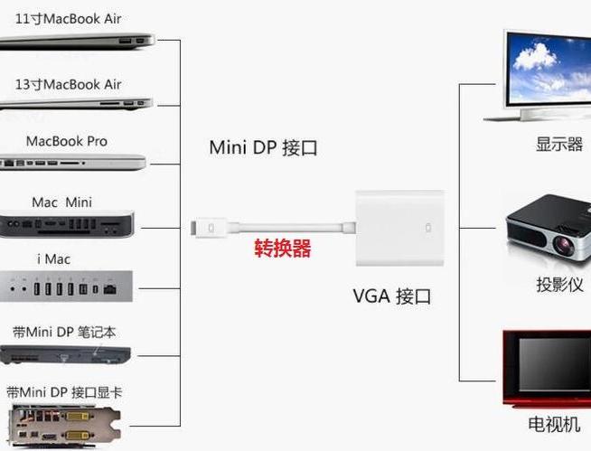 电脑主机怎么连接到投影仪