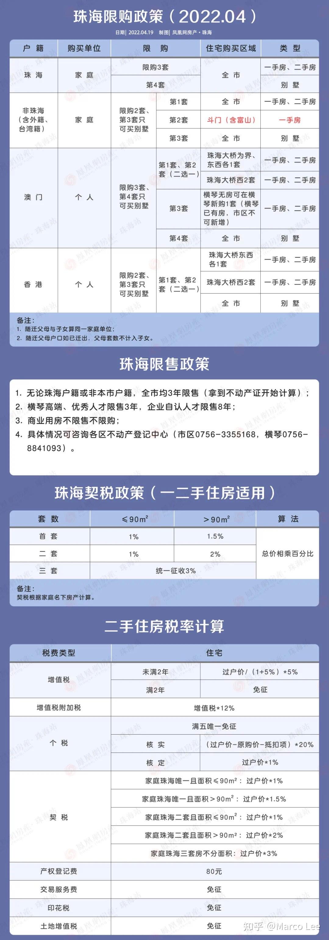 珠海限购政策备案