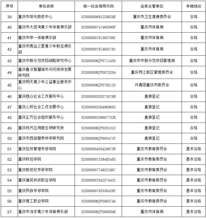 民办非企业换届备案会议纪要