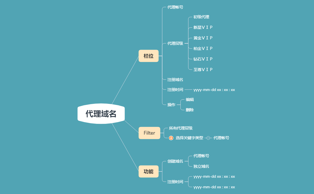 域名独立代理