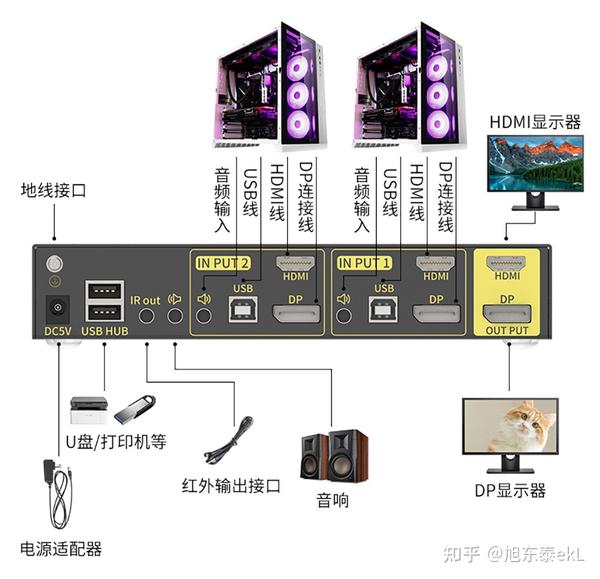 双主机一个显示器怎么弄