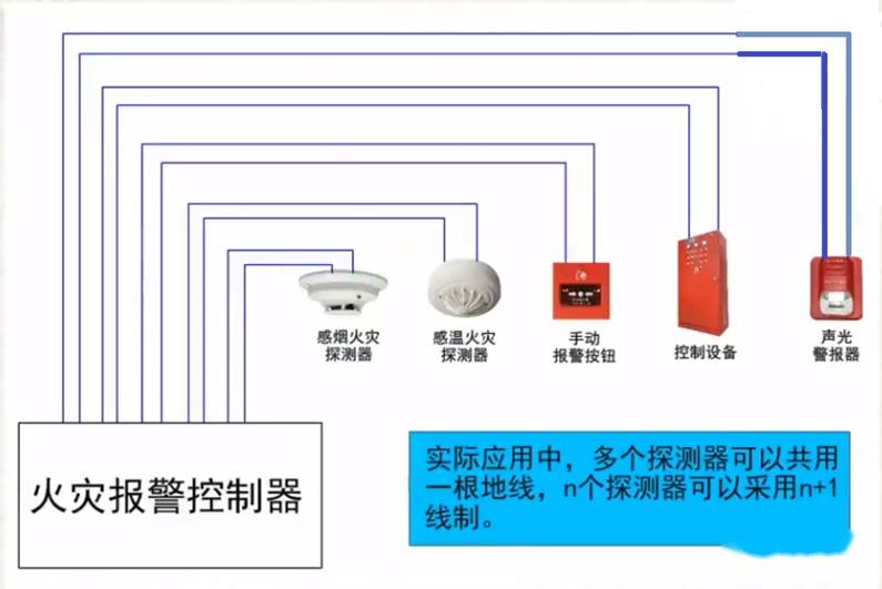 有消防主机不用多线模块的吗