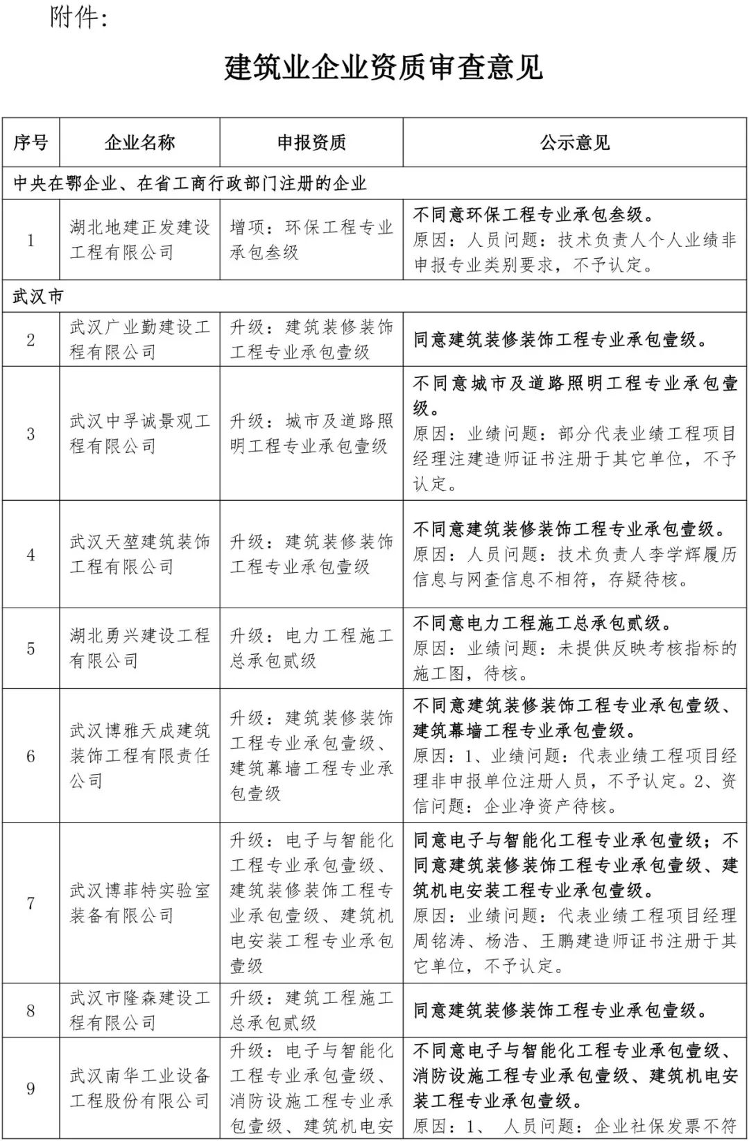 湖北省计划取消企业标准审查备案