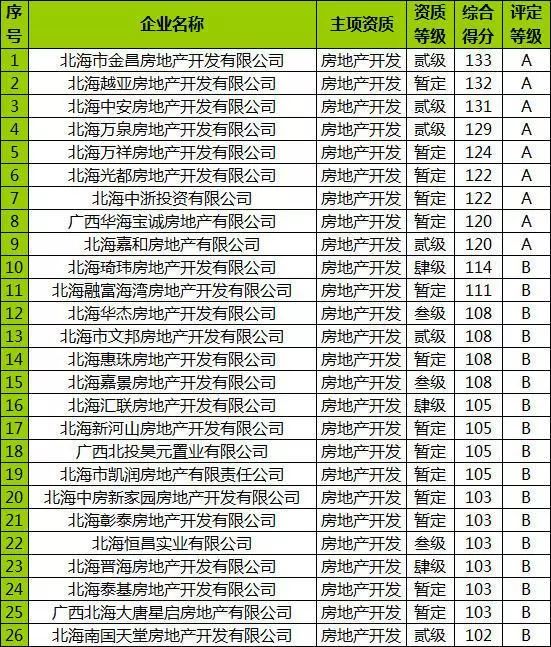 北海市房地产信息备案网