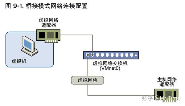 仅主机连接