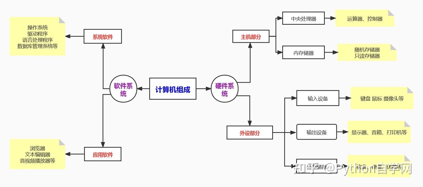 微机主机与外设相连的是