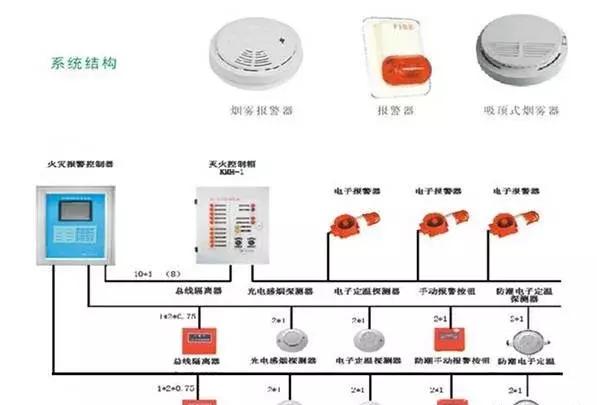 消防弱电主机工作原理