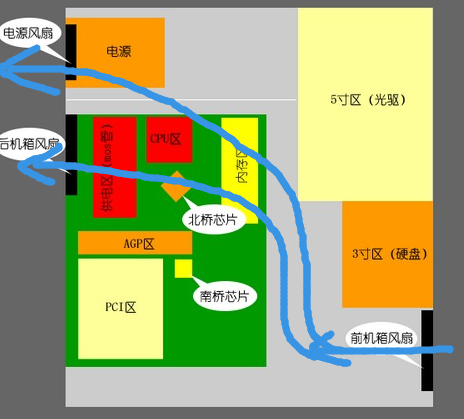 主机里风扇越多越好吗