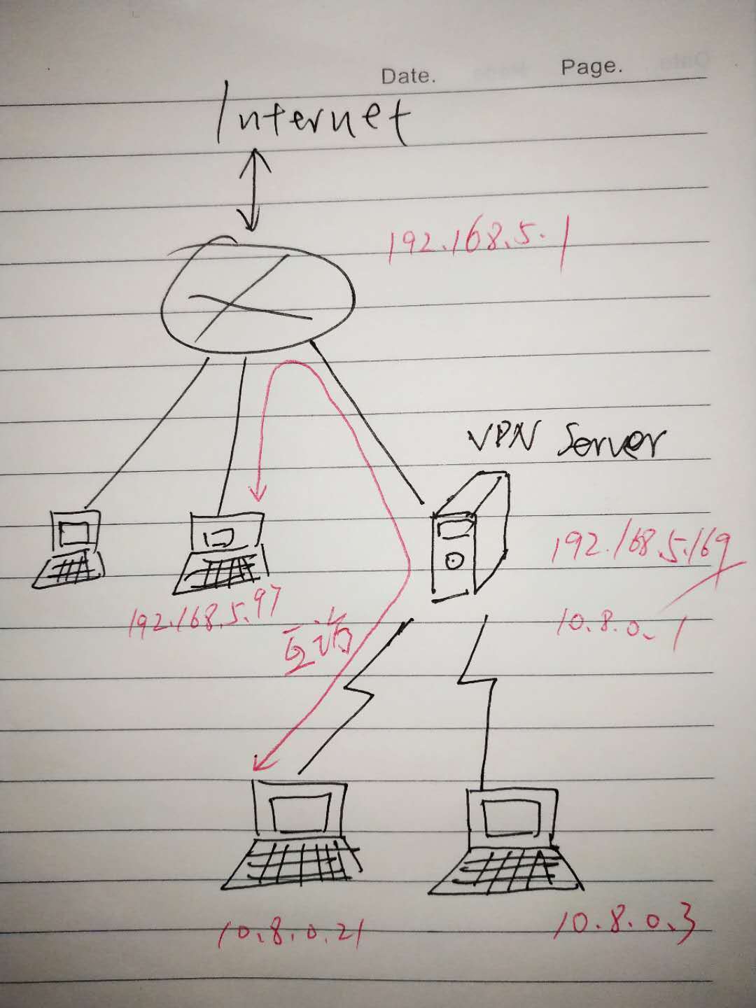 没有连接到主机的路由