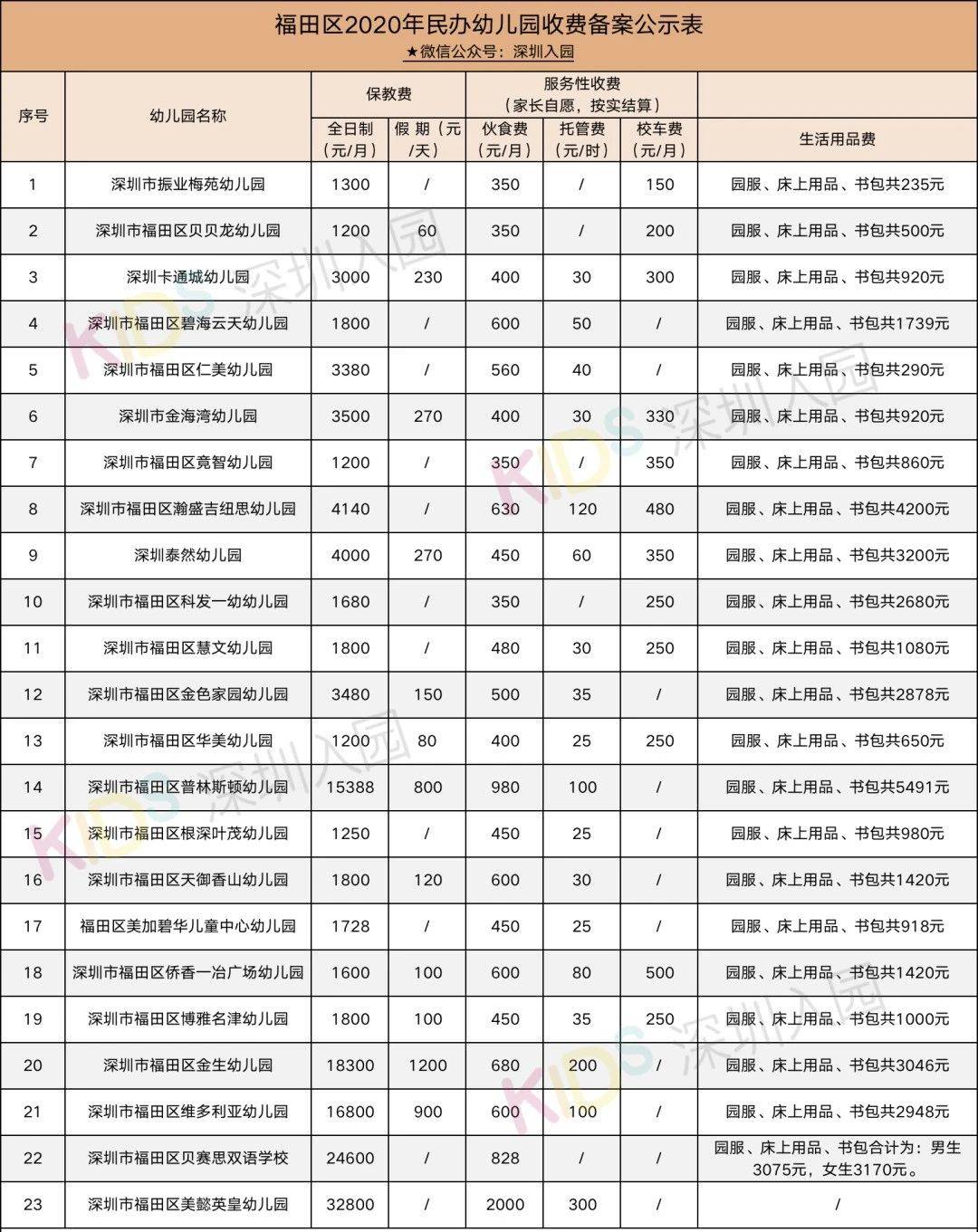 省民办幼儿园学费物价备案