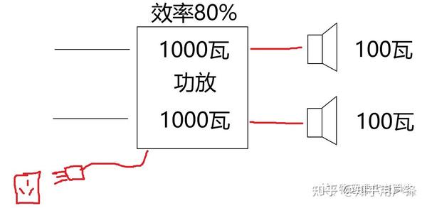 音响主机输出最大瓦数