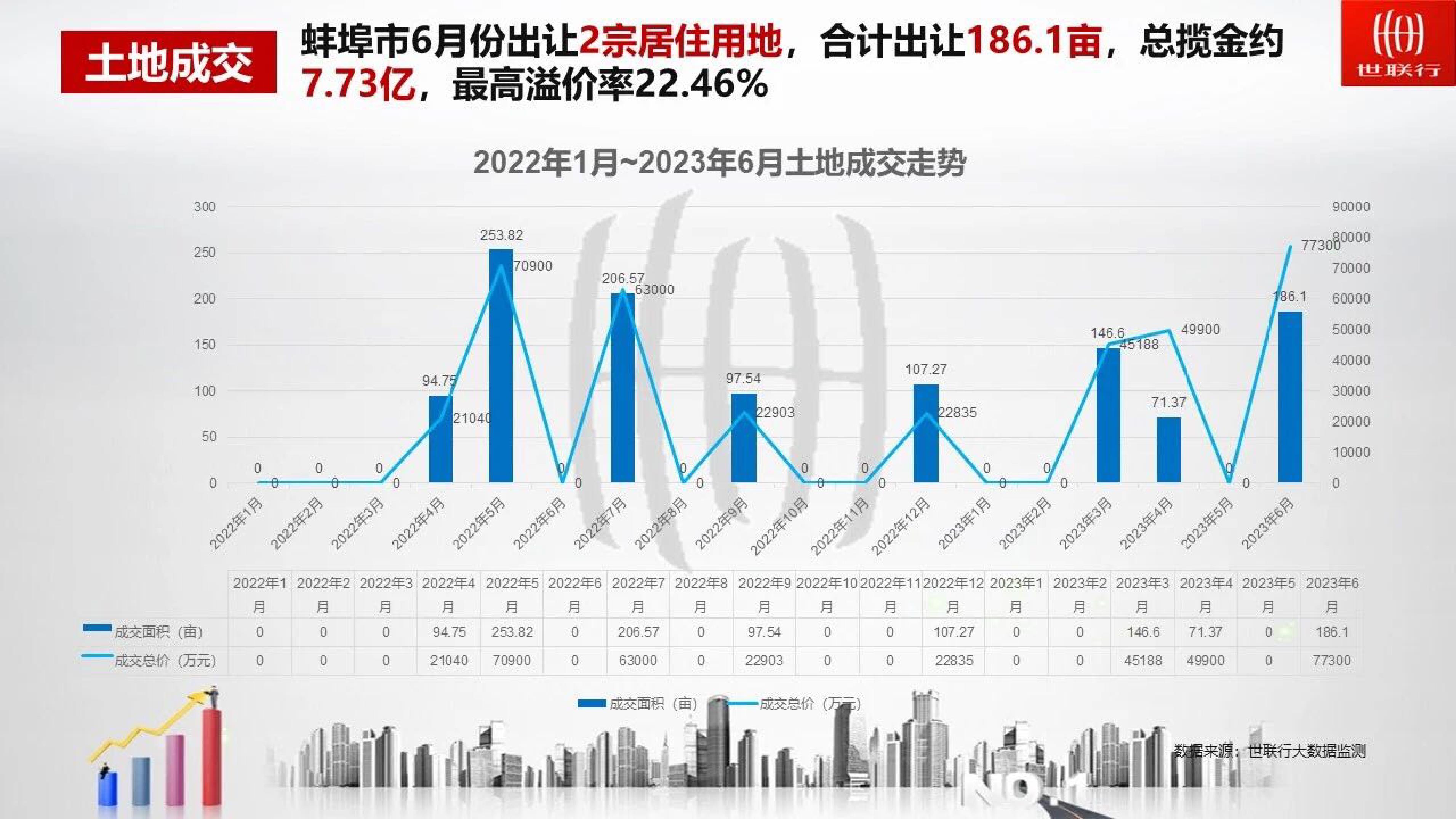 蚌埠房地产市场监督价格备案