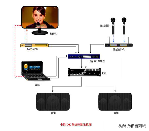 阿尔派主机接怎么低音炮