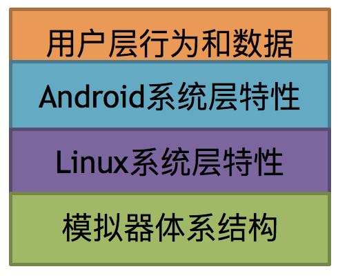 如何透过模拟器查主机