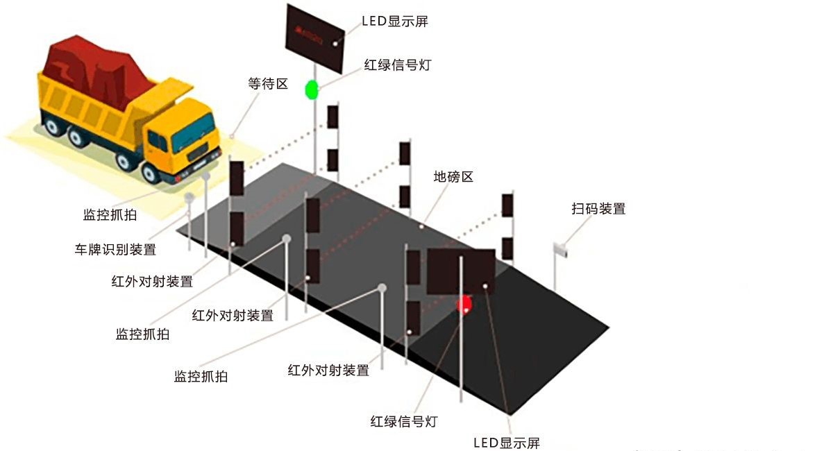 无人地磅终端主机