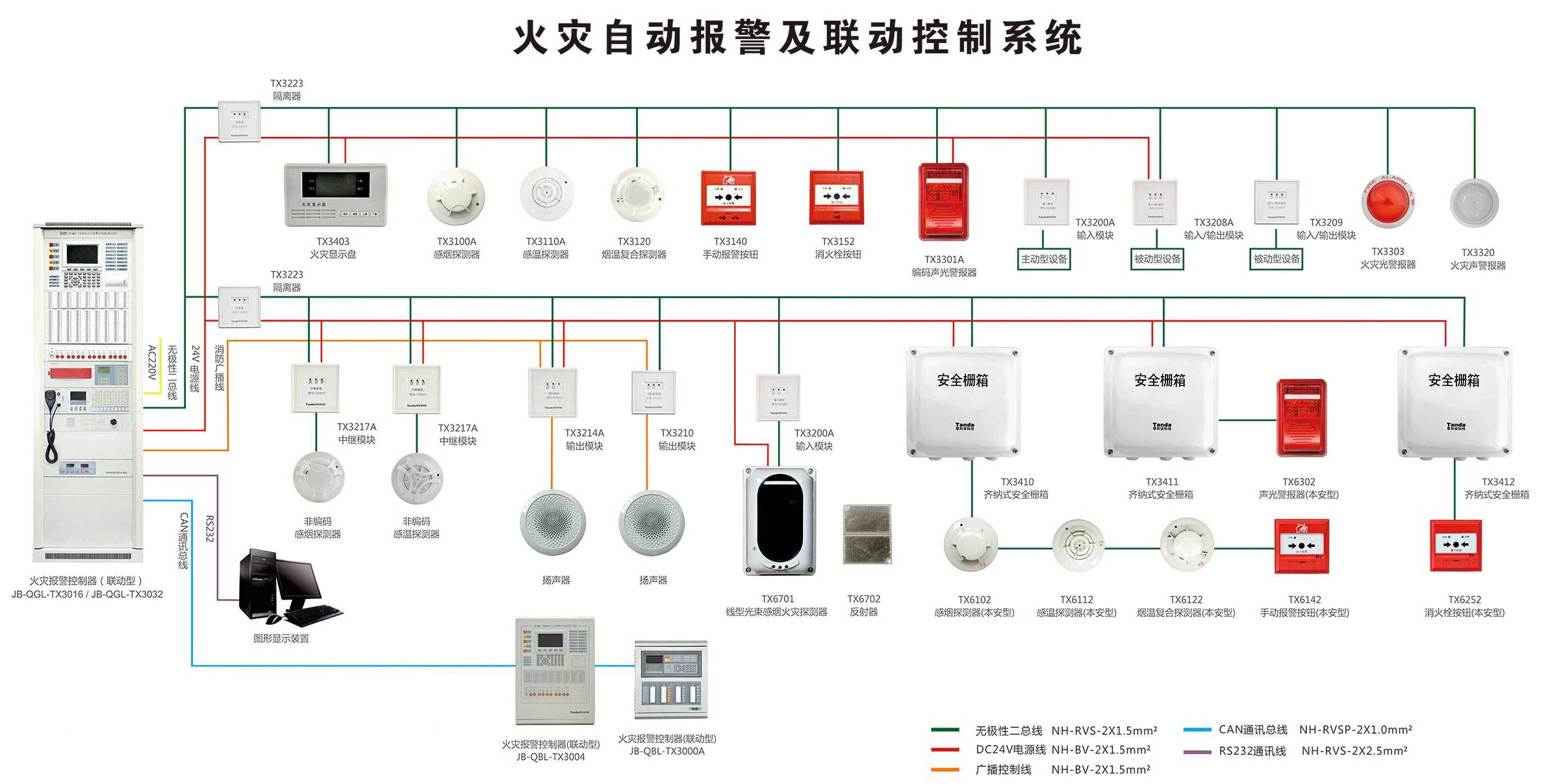 火灾自动报警主机操作规程